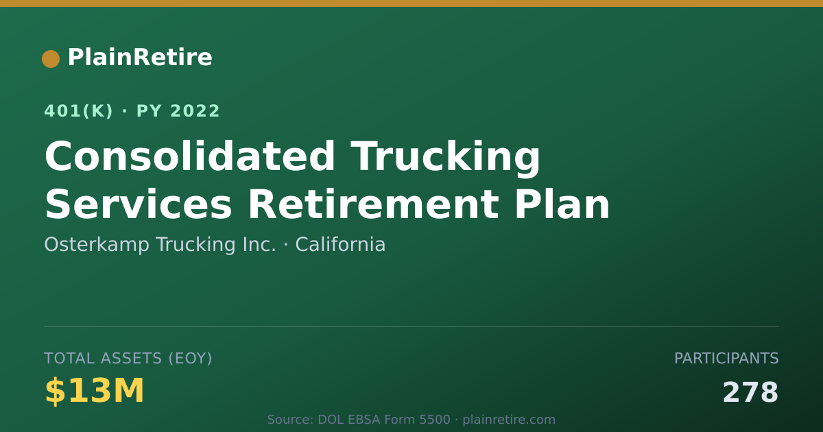 Shareable card for Osterkamp Trucking Inc. 401(k) Plan (2022)
