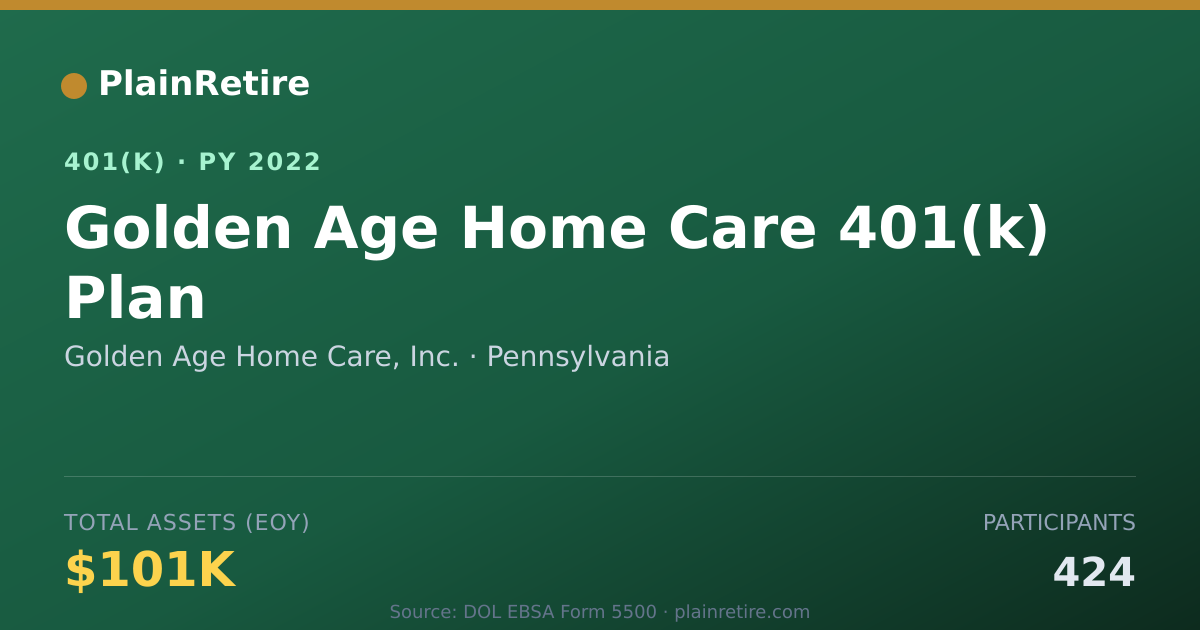 Shareable card for Golden Age Home Care, Inc. 401(k) Plan (2022)