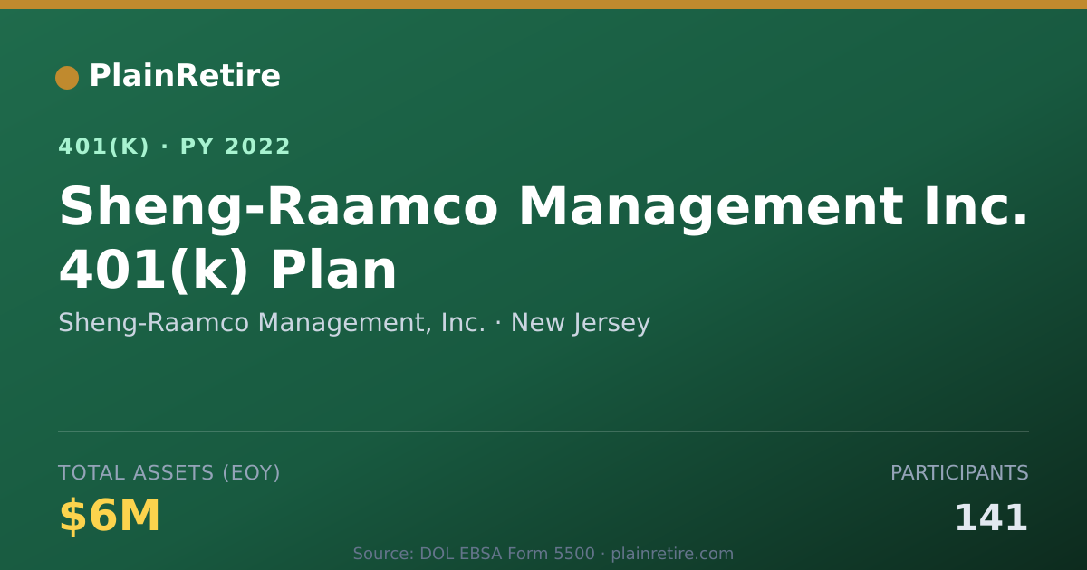 Shareable card for Sheng-Raamco Management, Inc. 401(k) Plan (2022)