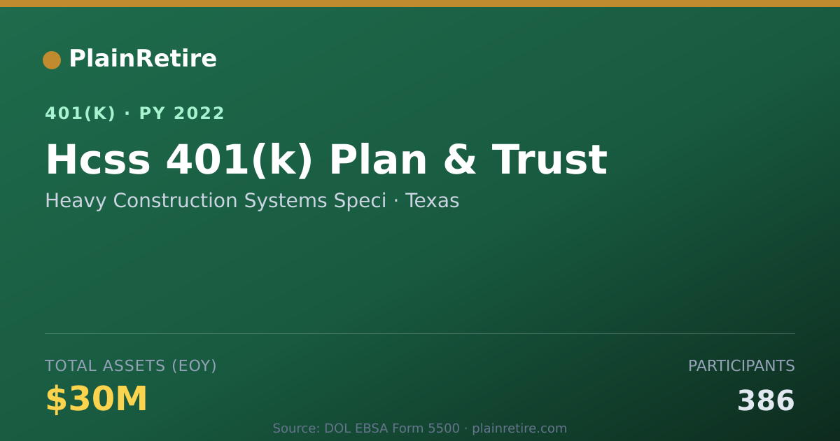 Shareable card for Heavy Construction Systems Speci 401(k) Plan (2022)