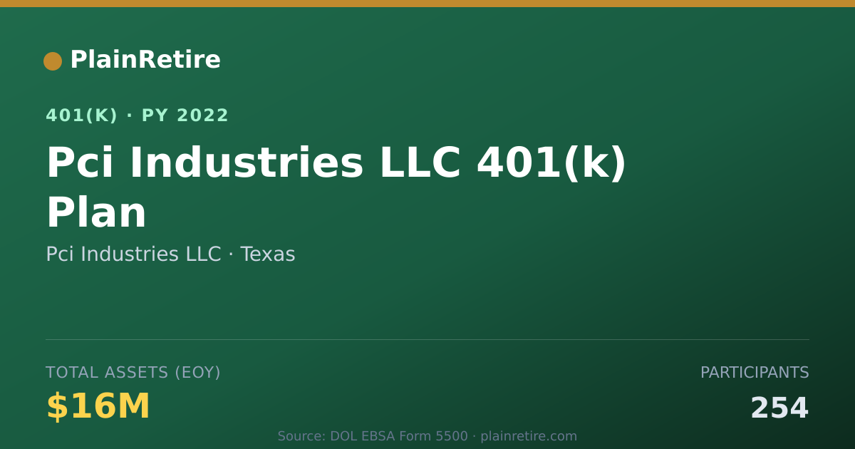 Shareable card for Pci Industries LLC 401(k) Plan (2022)