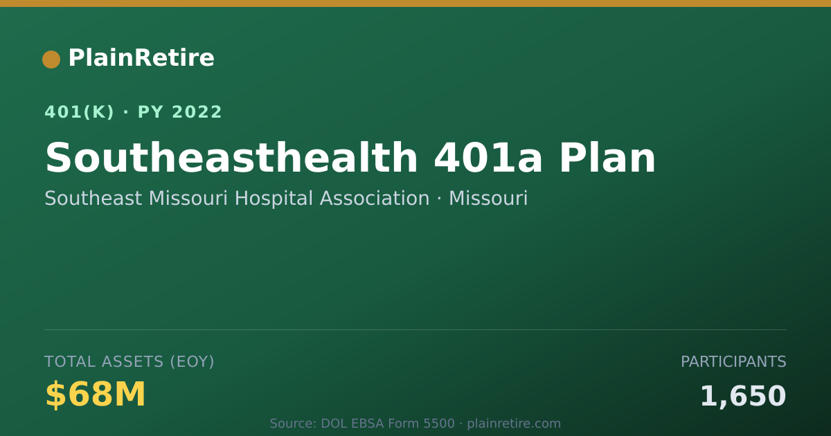 Shareable card for Southeast Missouri Hospital Association 401(k) Plan (2022)