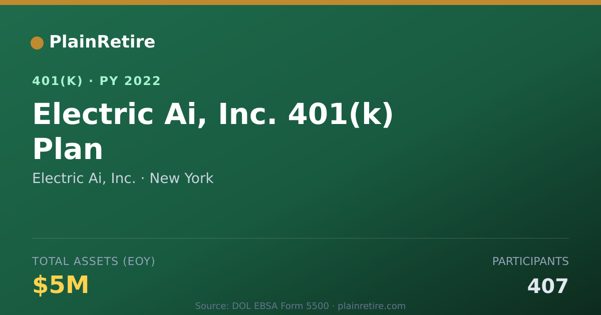 Shareable card for Electric Ai, Inc. 401(k) Plan (2022)
