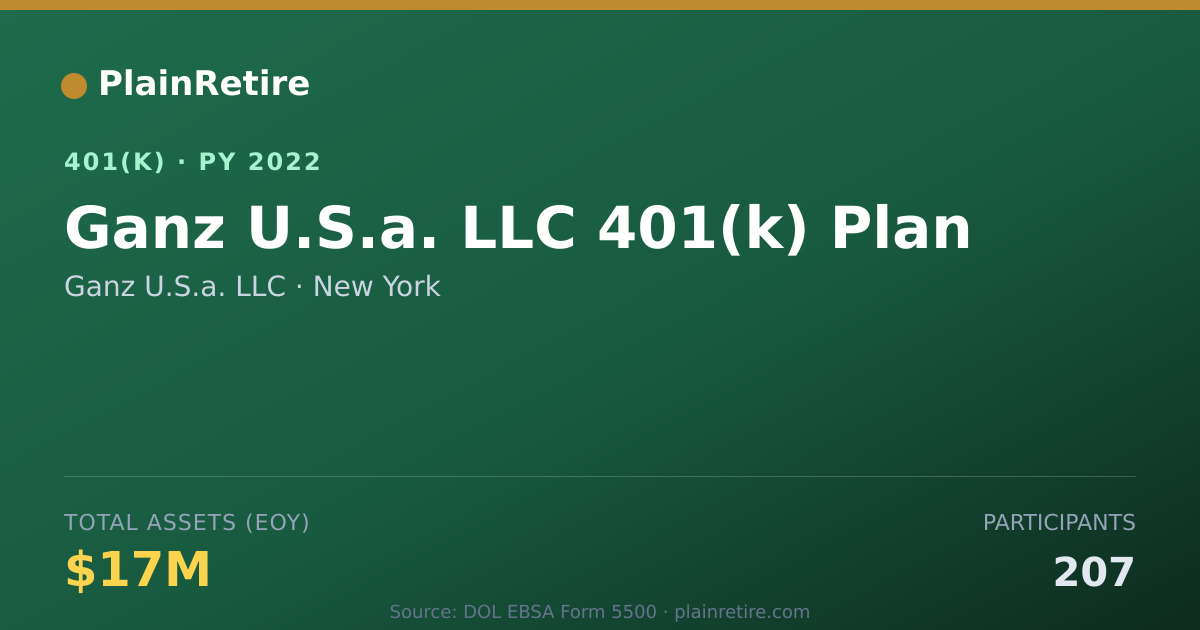 Shareable card for Ganz U.S.a. LLC 401(k) Plan (2022)