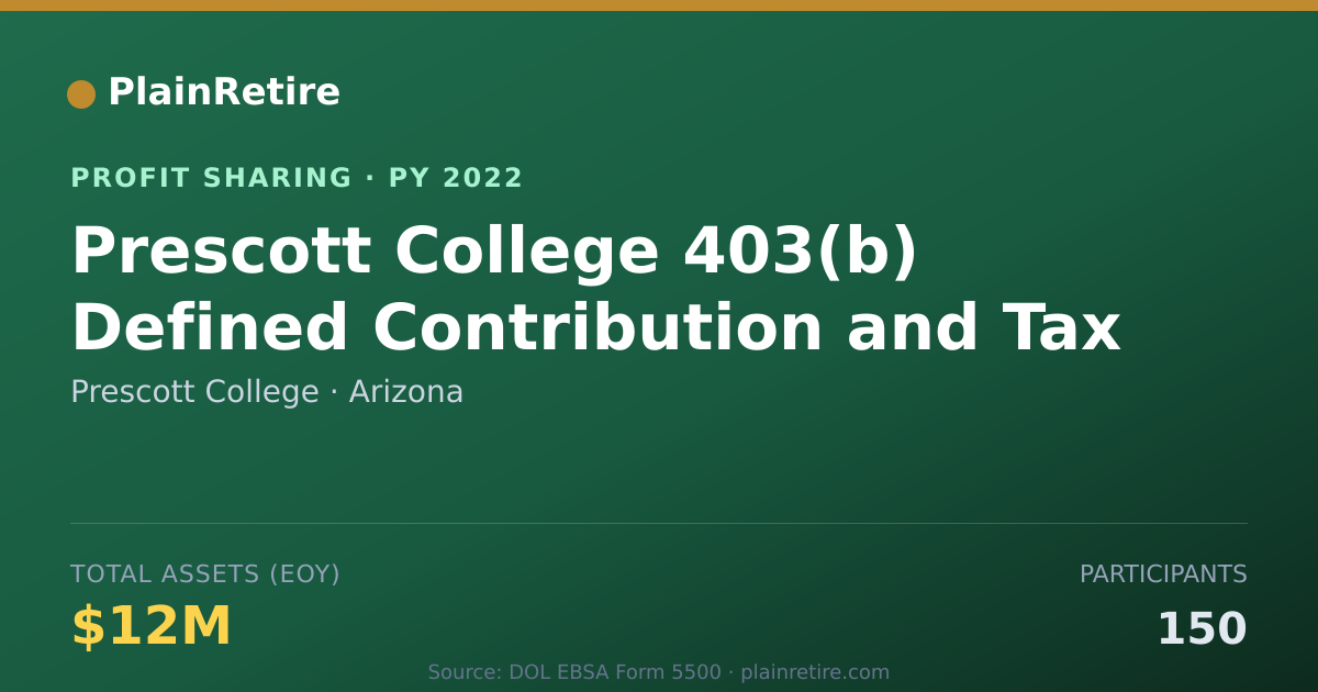 Shareable card for Prescott College Profit Sharing Plan (2022)