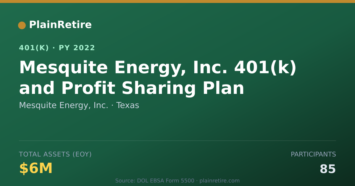 Shareable card for Mesquite Energy, Inc. 401(k) Plan (2022)