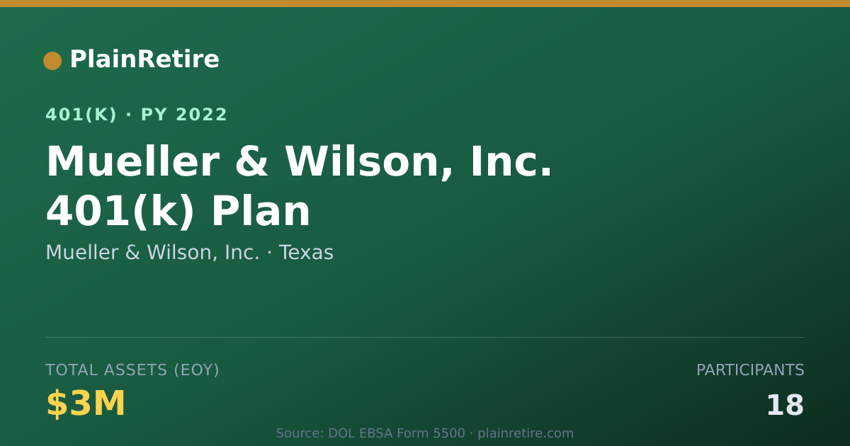 Shareable card for Mueller & Wilson, Inc. 401(k) Plan (2022)