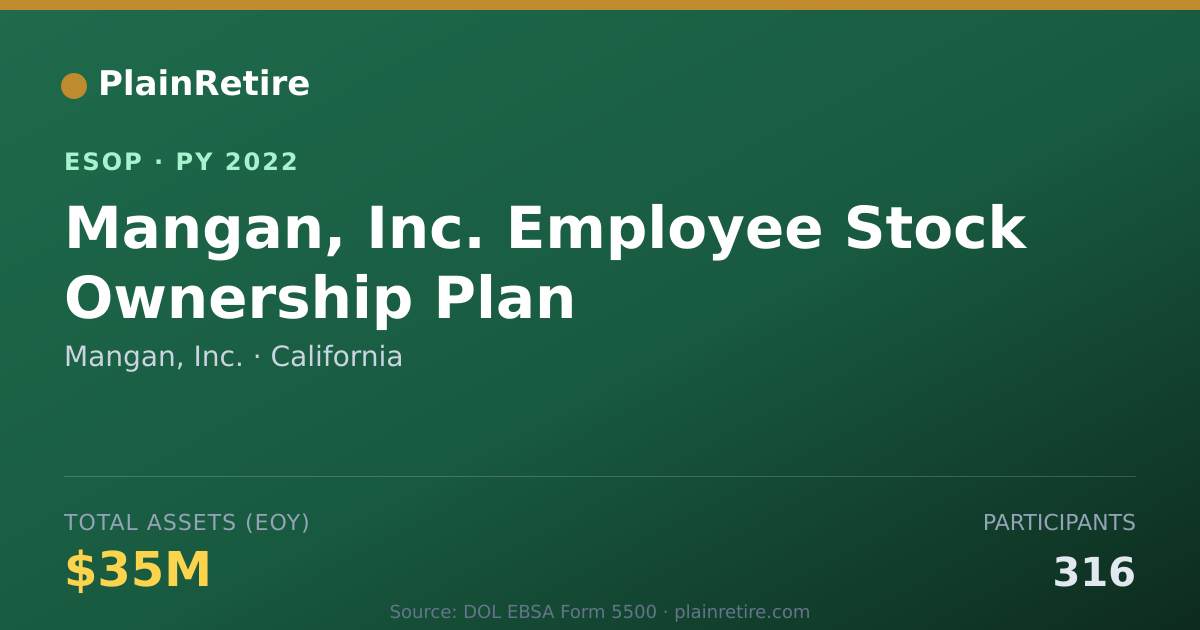 Shareable card for Mangan, Inc. ESOP (2022)