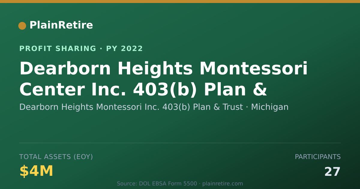 Shareable card for Dearborn Heights Montessori Inc. Profit Sharing Plan (2022)