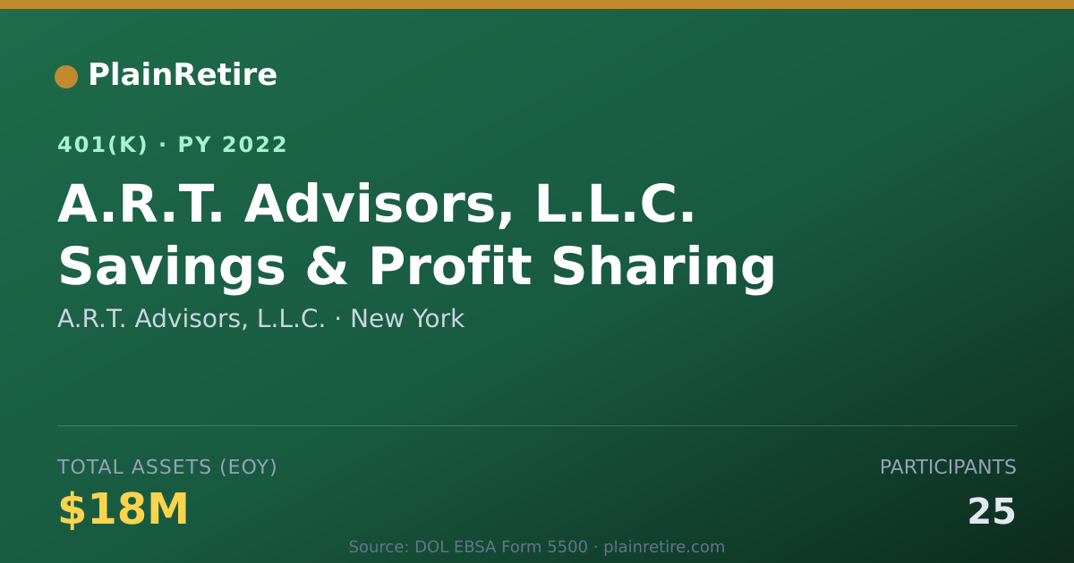 Shareable card for A.R.T. Advisors, L.L.C. 401(k) Plan (2022)