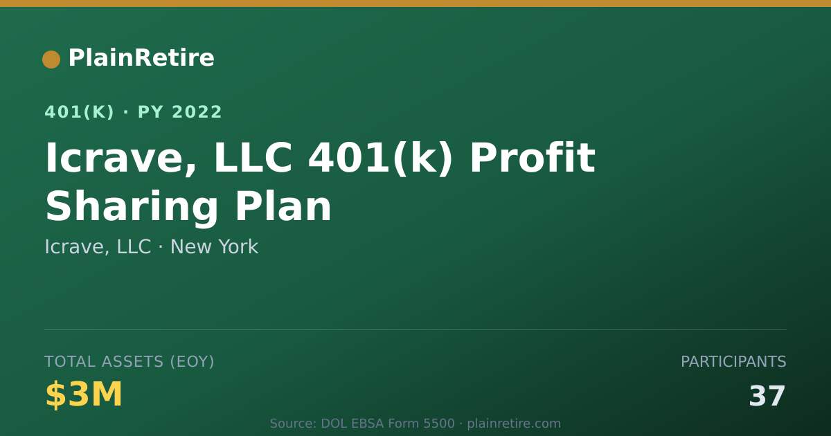 Shareable card for Icrave, LLC 401(k) Plan (2022)