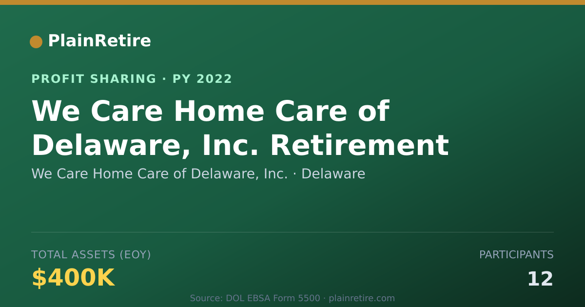 Shareable card for We Care Home Care of Delaware, In Profit Sharing Plan (2022)
