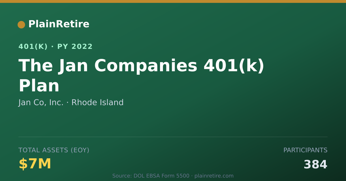 Shareable card for Jan Co, Inc. 401(k) Plan (2022)