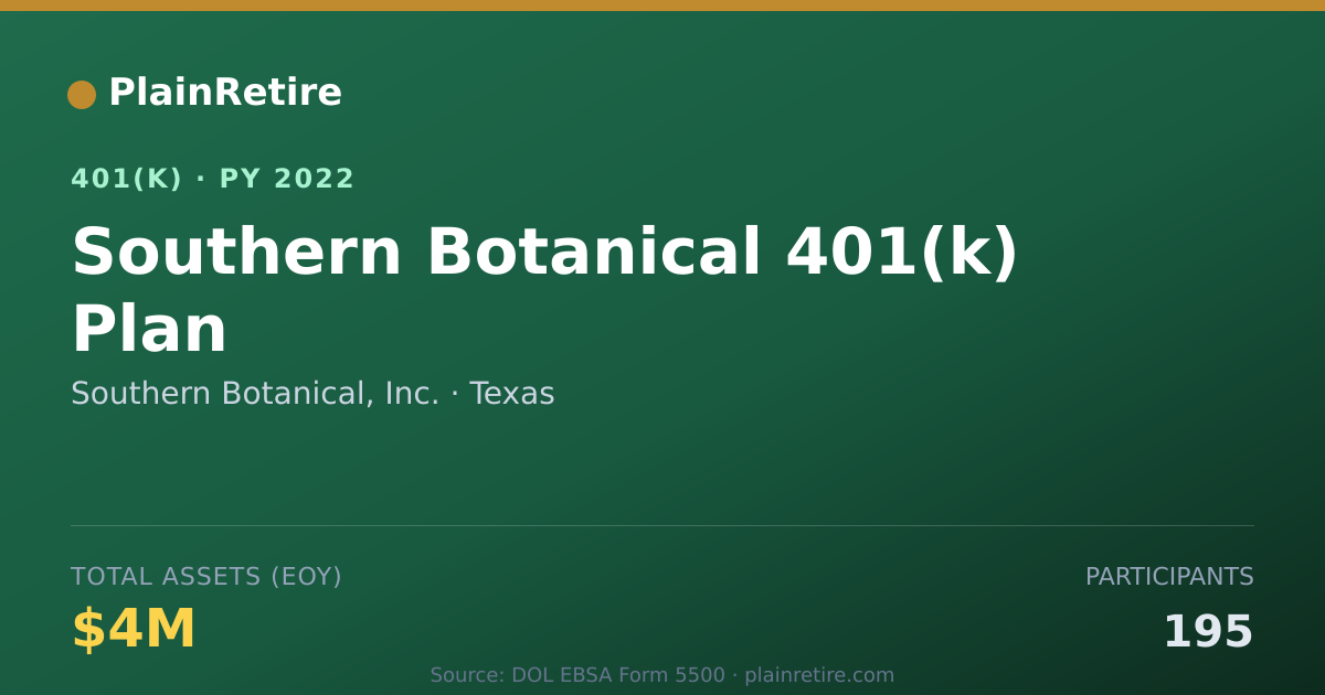 Shareable card for Southern Botanical, Inc. 401(k) Plan (2022)