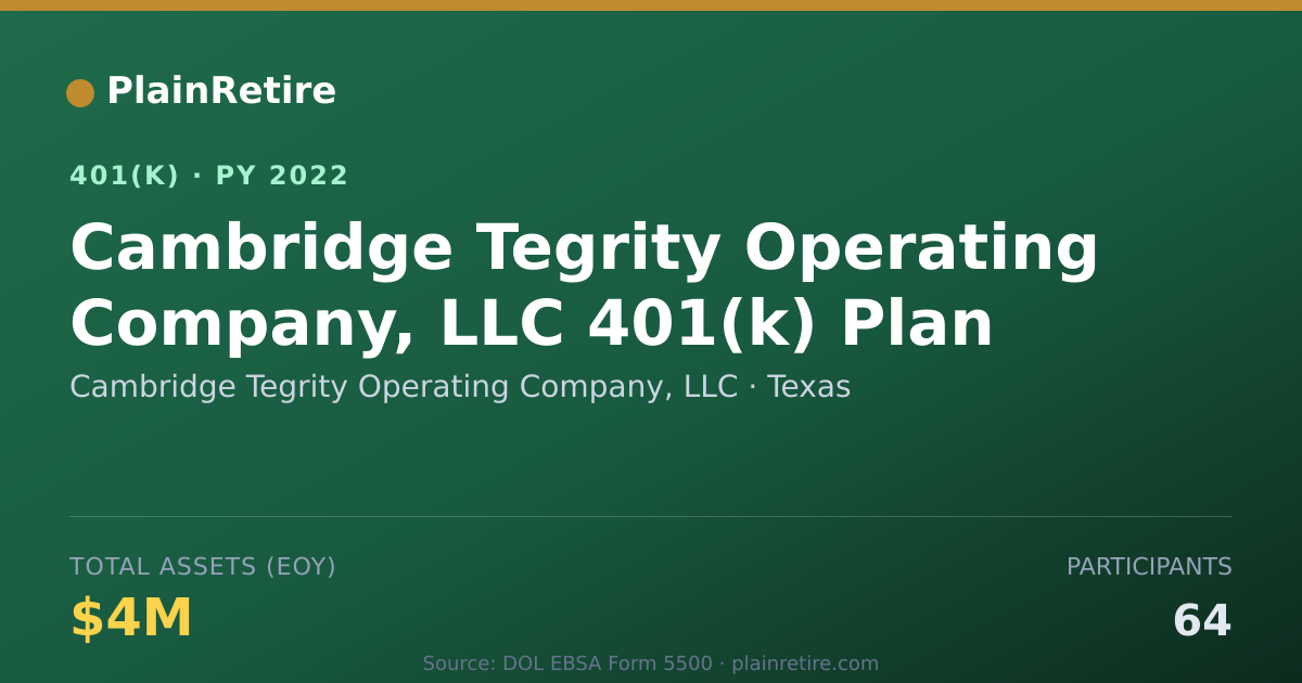 Shareable card for Cambridge Tegrity Operating Company, LLC 401(k) Plan (2022)