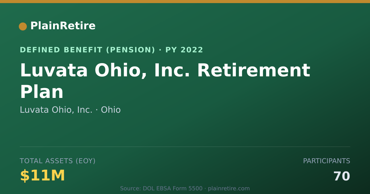 Shareable card for Luvata Ohio, Inc. Pension Plan (2022)