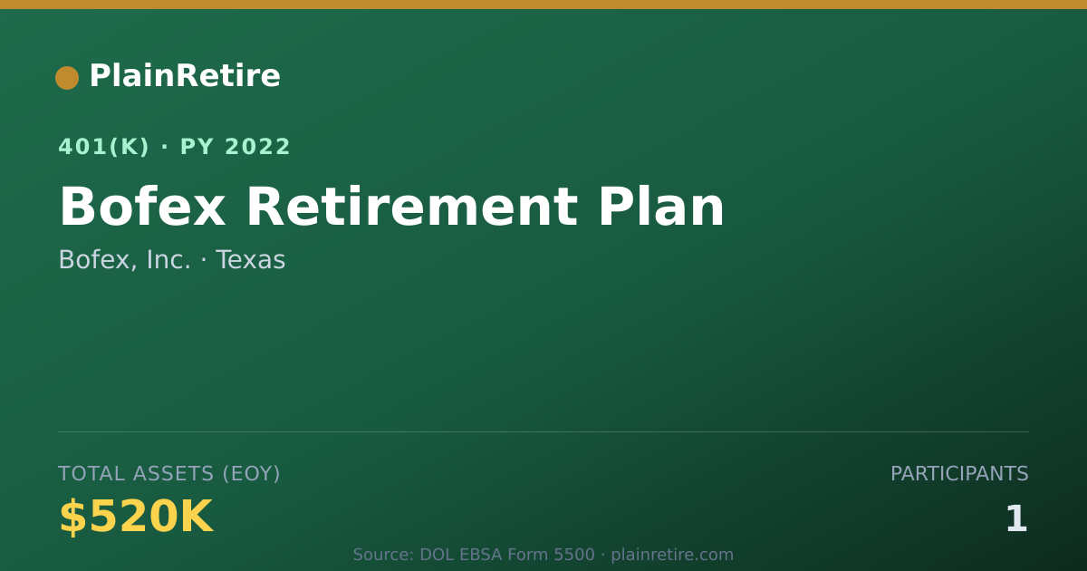 Shareable card for Bofex, Inc. 401(k) Plan (2022)
