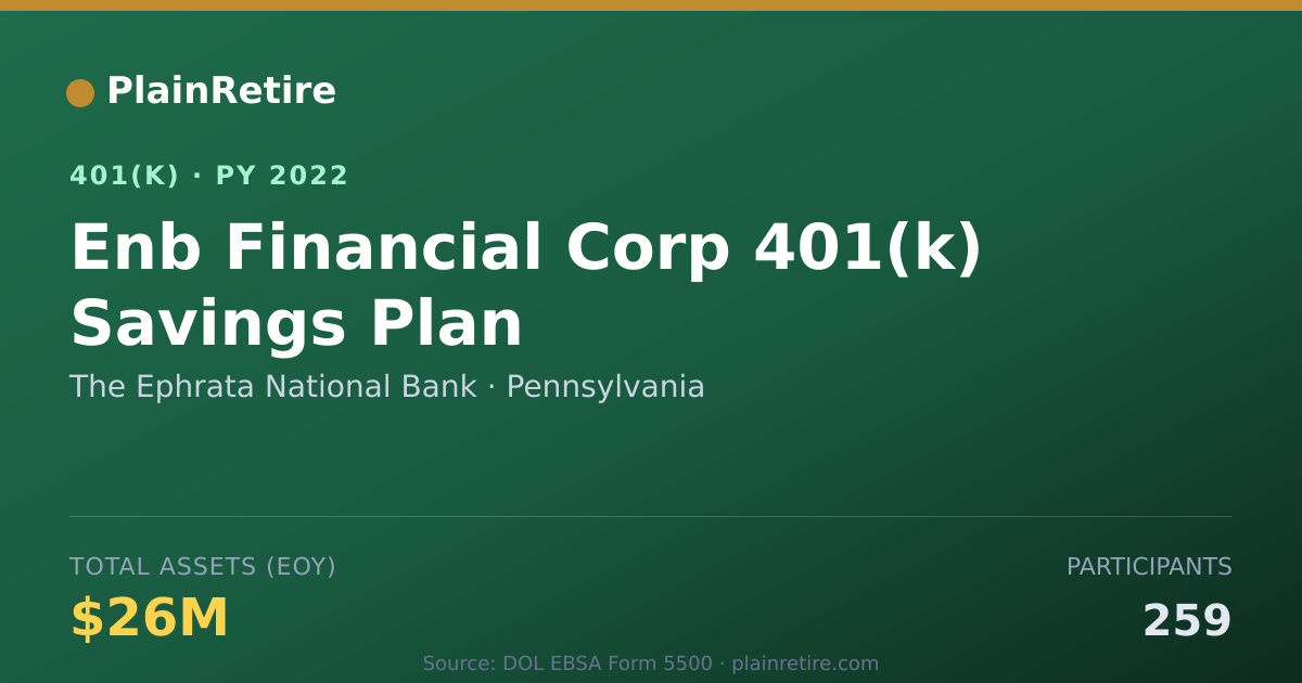 Shareable card for The Ephrata National Bank 401(k) Plan (2022)