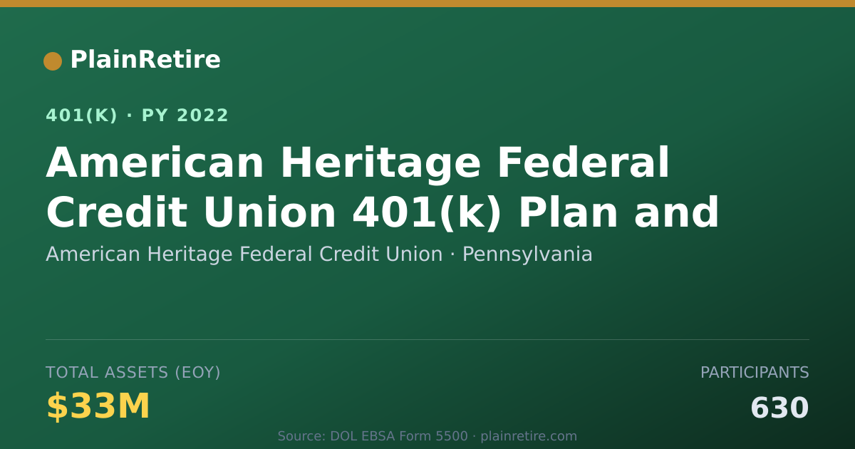 Shareable card for American Heritage Federal Credit Union 401(k) Plan (2022)