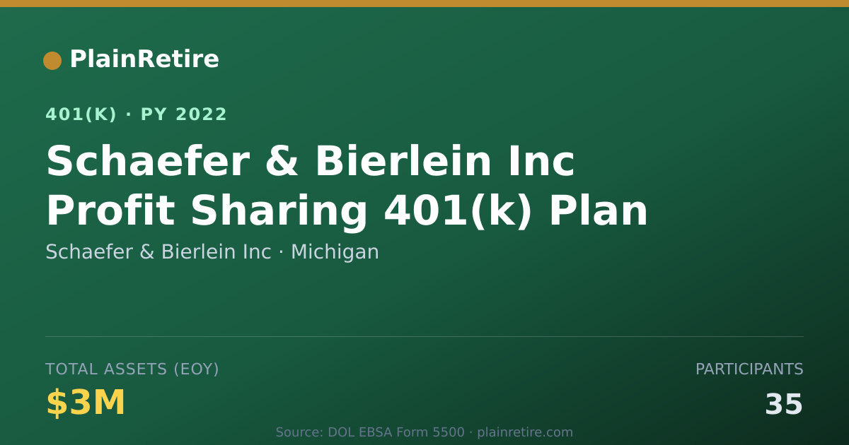 Shareable card for Schaefer & Bierlein Inc 401(k) Plan (2022)