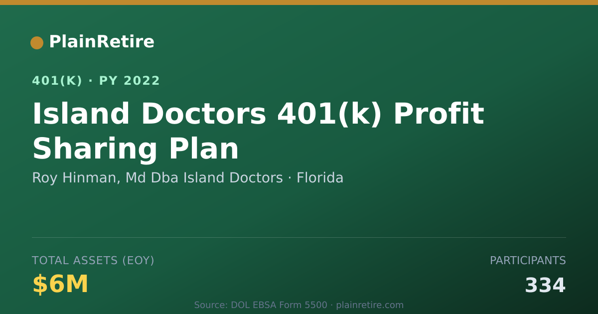 Shareable card for Roy Hinman, Md Dba Island Doctors 401(k) Plan (2022)