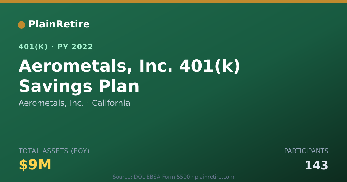 Shareable card for Aerometals, Inc. 401(k) Plan (2022)