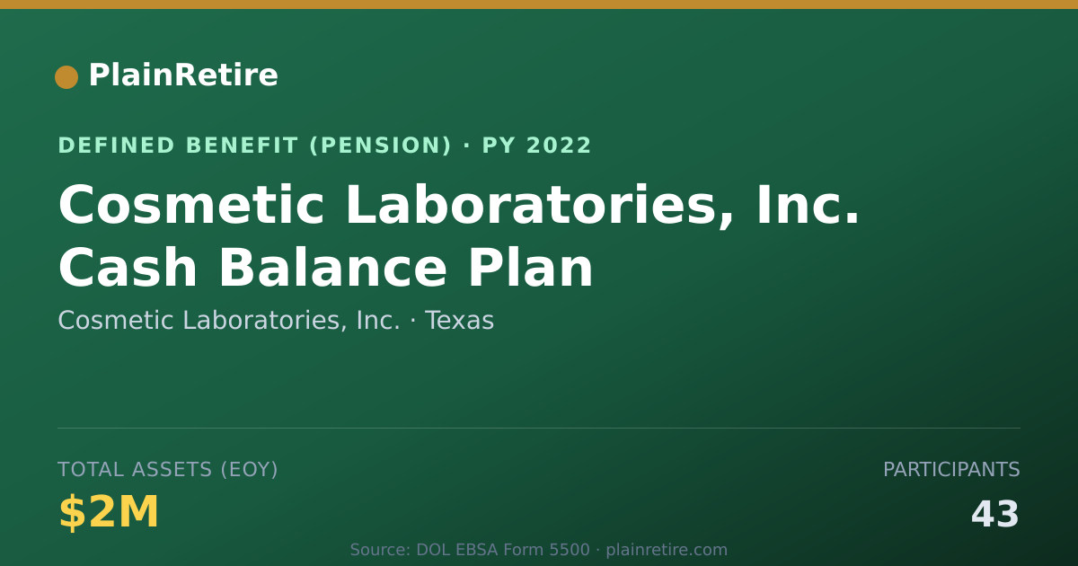 Shareable card for Cosmetic Laboratories, Inc. Pension Plan (2022)