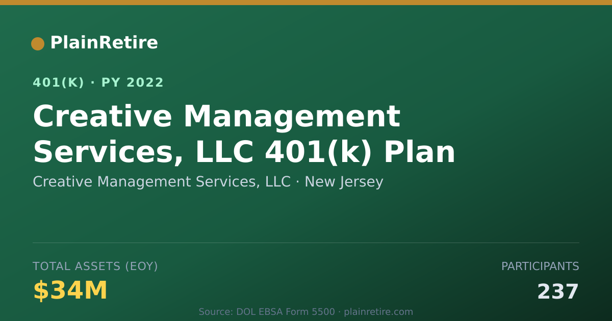 Shareable card for Creative Management Services, LLC 401(k) Plan (2022)