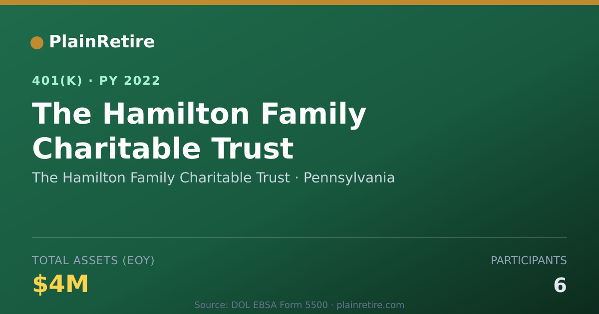 Shareable card for The Hamilton Family Charitable Trust 401(k) Plan (2022)