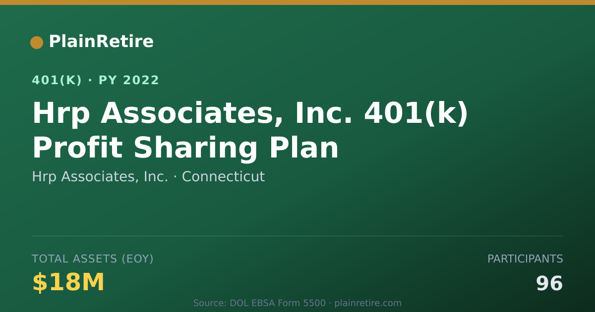Shareable card for Hrp Associates, Inc. 401(k) Plan (2022)