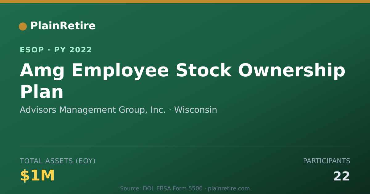 Shareable card for Advisors Management Group, Inc. ESOP (2022)