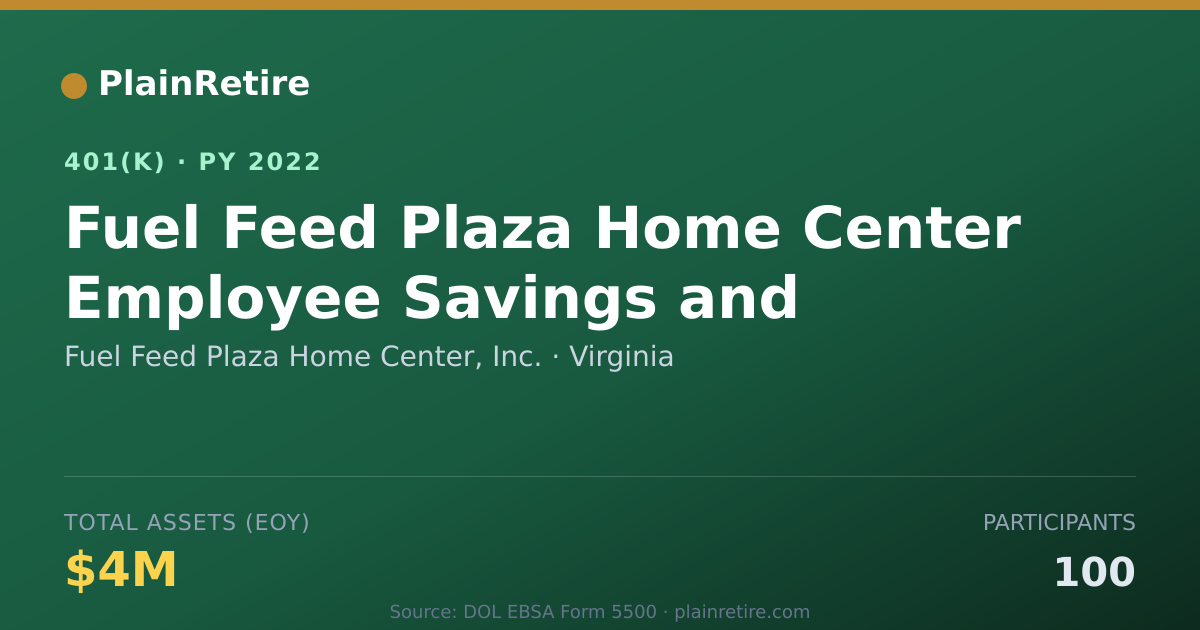 Shareable card for Fuel Feed Plaza Home Center, Inc. 401(k) Plan (2022)