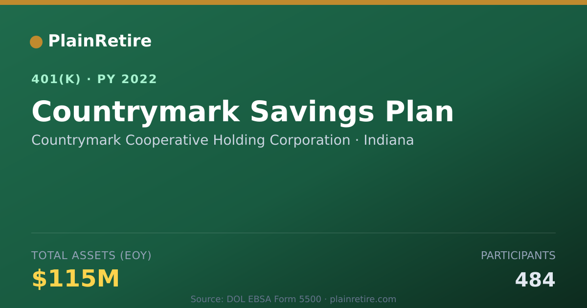 Shareable card for Countrymark Cooperative Holding Corporati 401(k) Plan (2022)