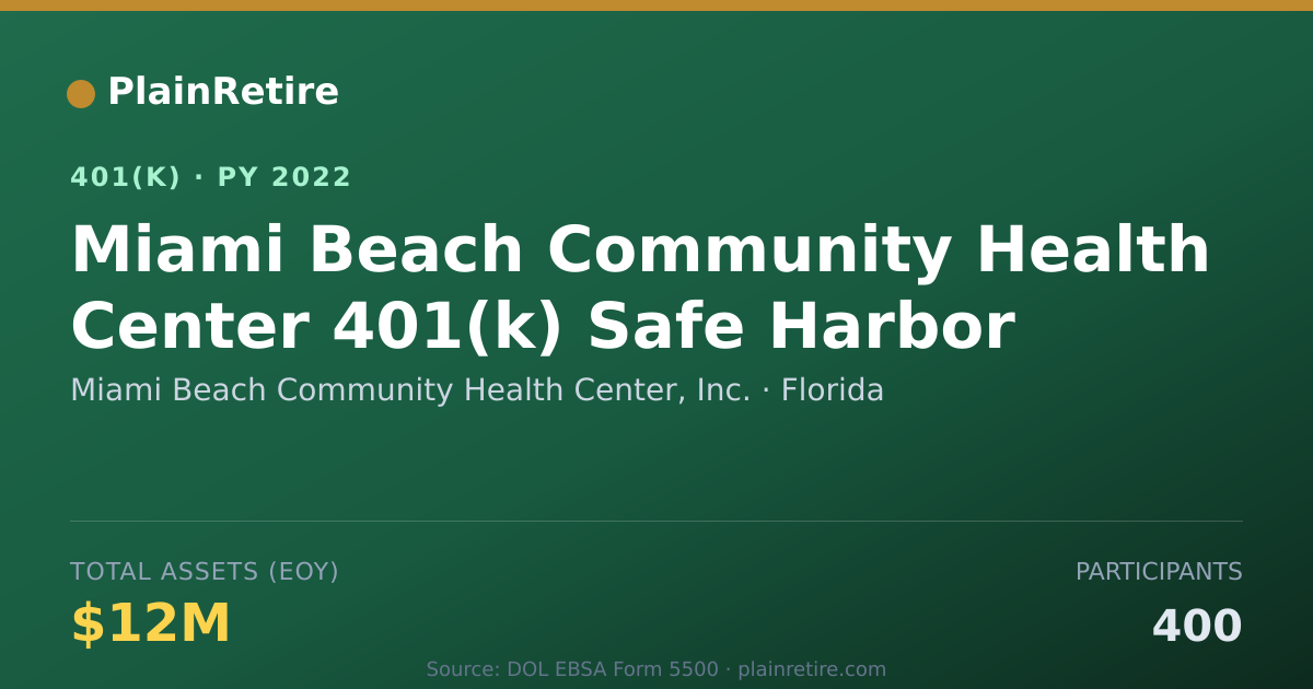 Shareable card for Miami Beach Community Health Center, Inc. 401(k) Plan (2022)