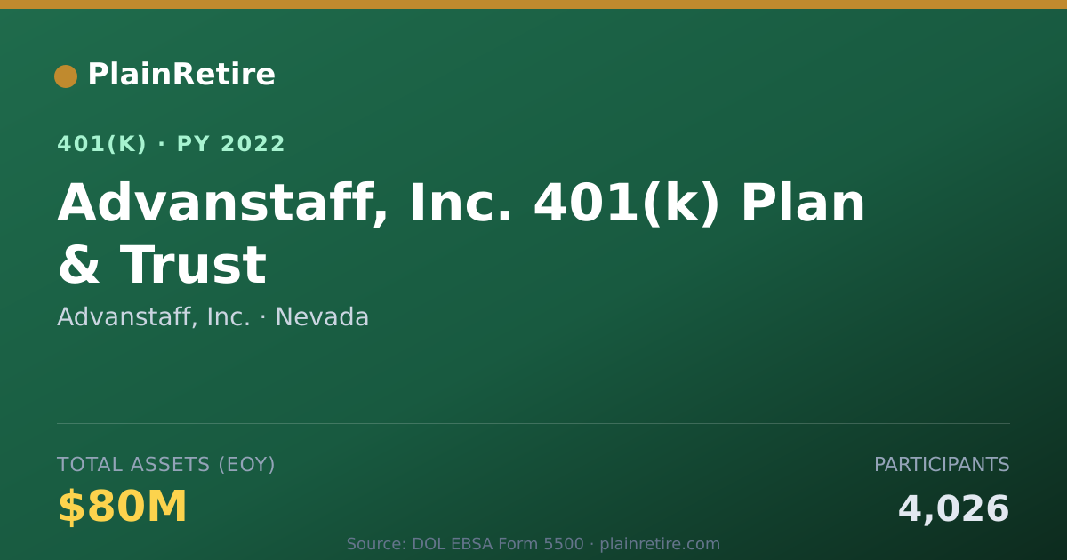 Shareable card for Advanstaff, Inc. 401(k) Plan (2022)