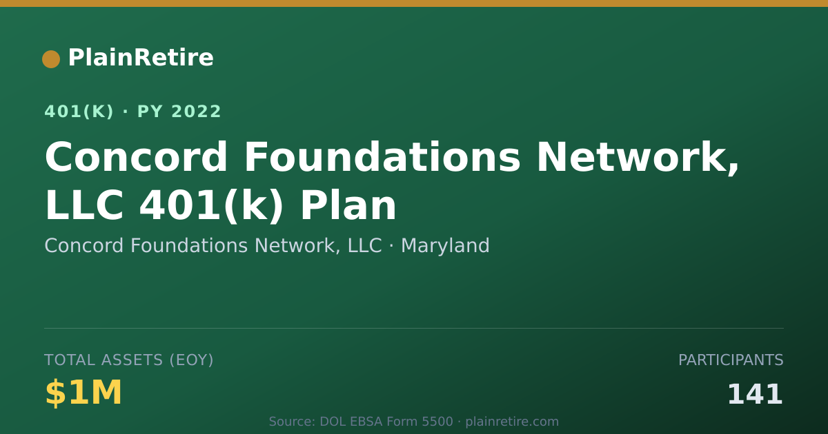 Shareable card for Concord Foundations Network, LLC 401(k) Plan (2022)