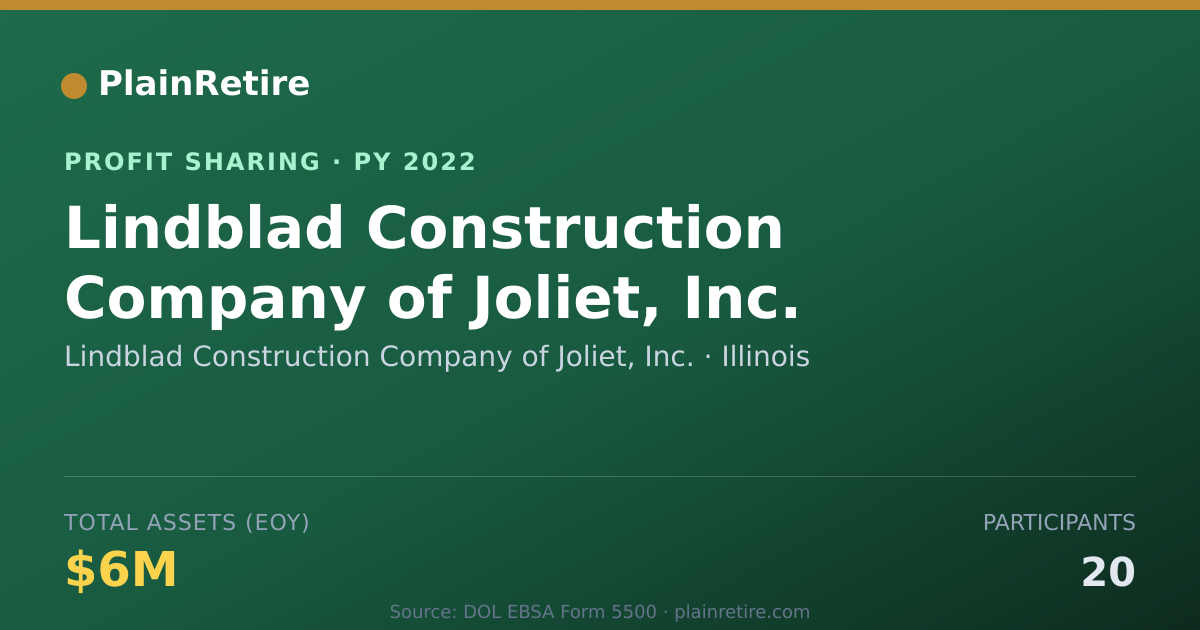 Shareable card for Lindblad Construction Company of Profit Sharing Plan (2022)