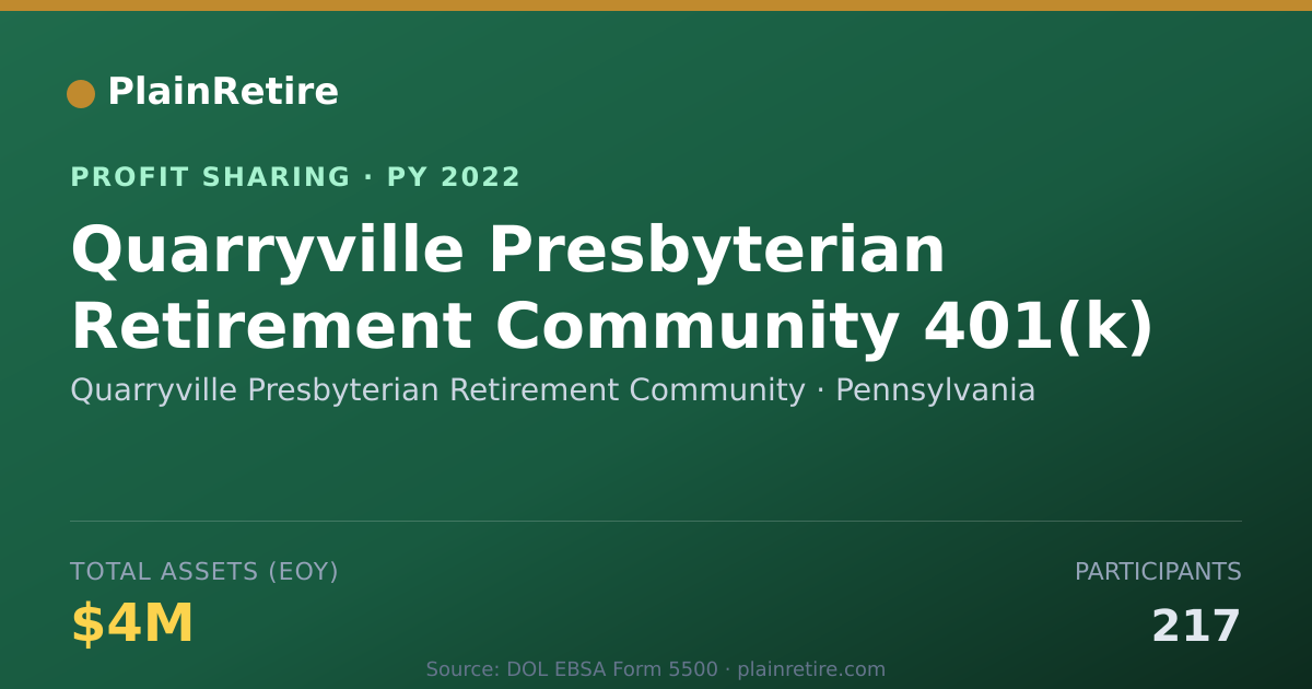 Shareable card for Quarryville Presbyterian Retireme Profit Sharing Plan (2022)