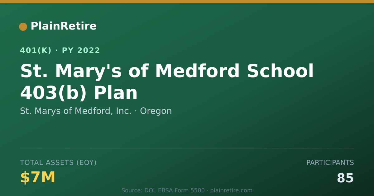 Shareable card for St. Marys of Medford, Inc. 401(k) Plan (2022)