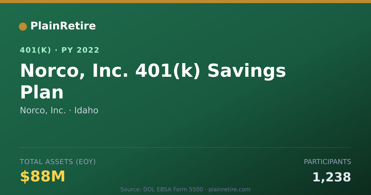 Shareable card for Norco, Inc. 401(k) Plan (2022)