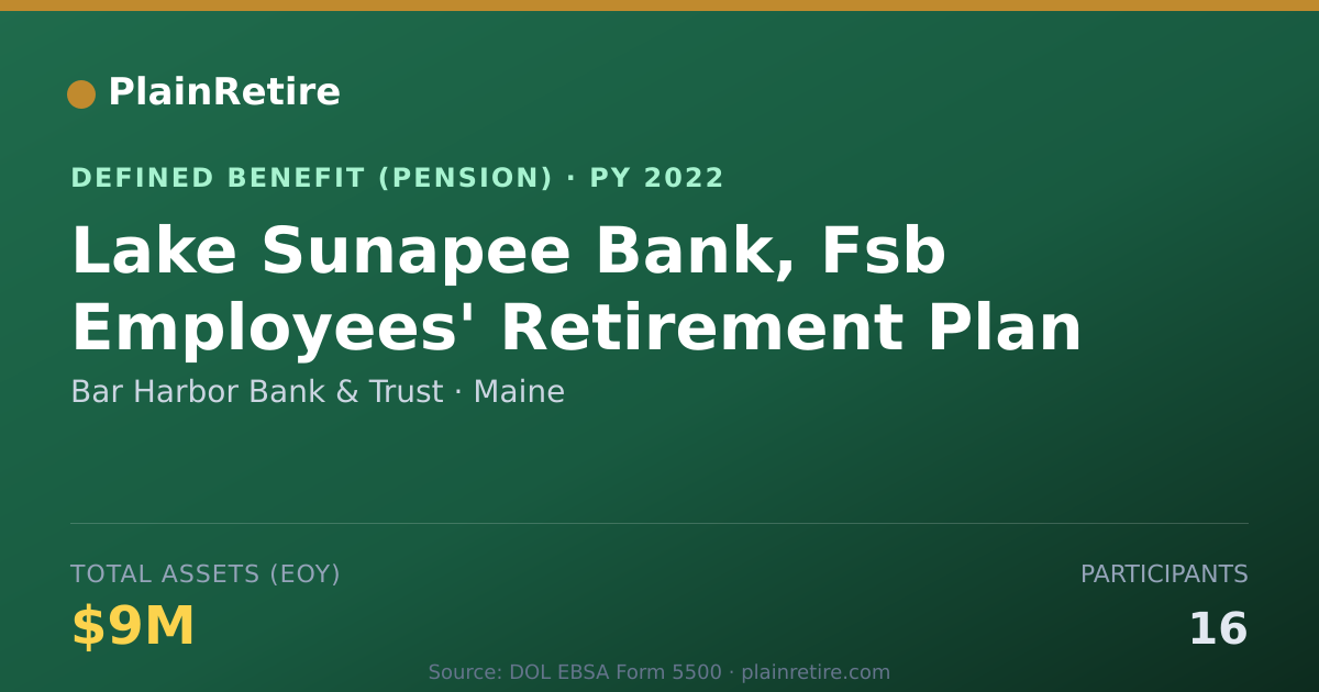 Shareable card for Bar Harbor Bank & Trust Pension Plan (2022)