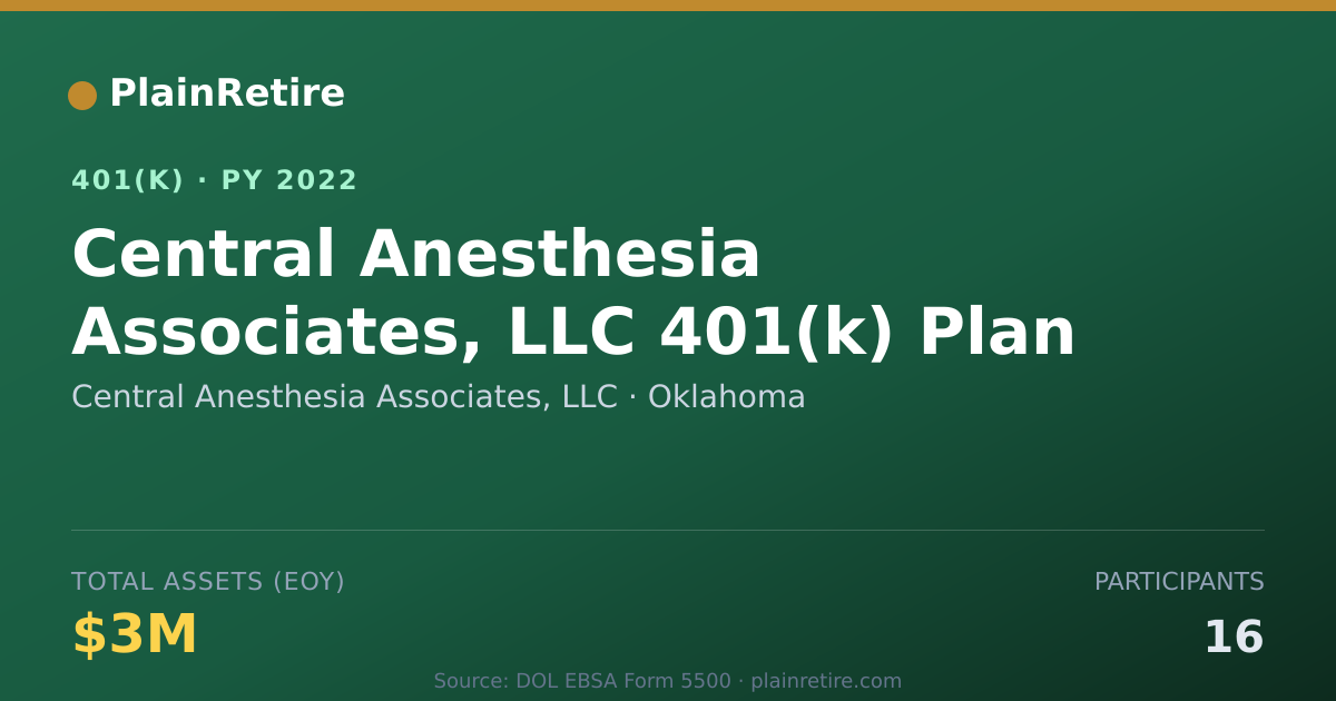Shareable card for Central Anesthesia Associates, LLC 401(k) Plan (2022)