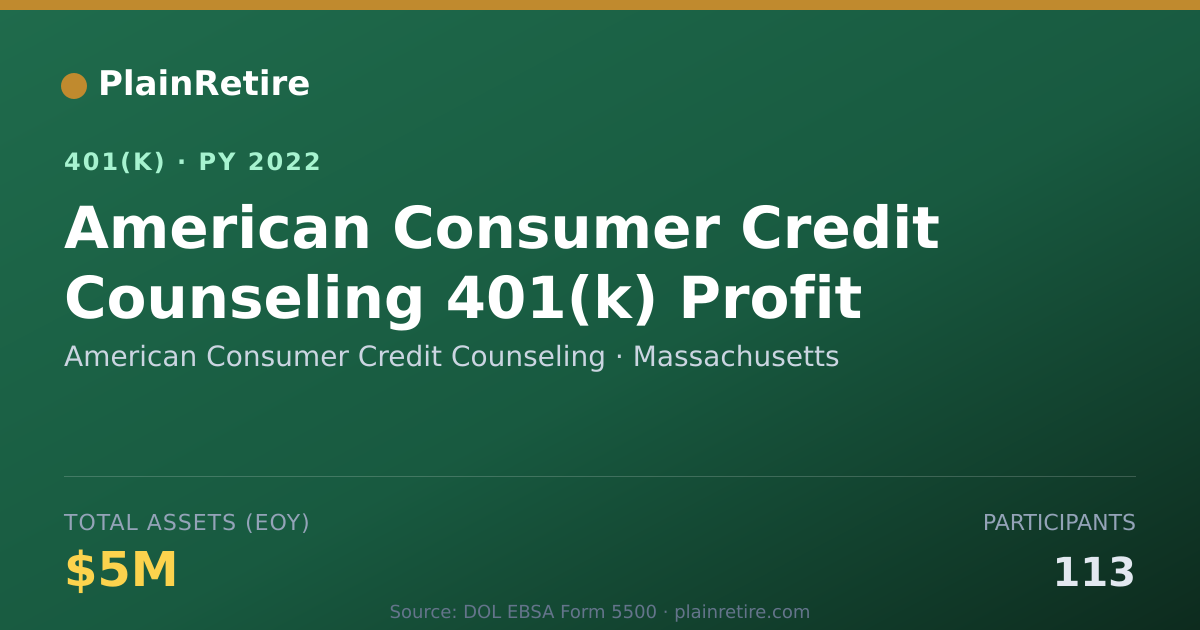 Shareable card for American Consumer Credit Counseling 401(k) Plan (2022)