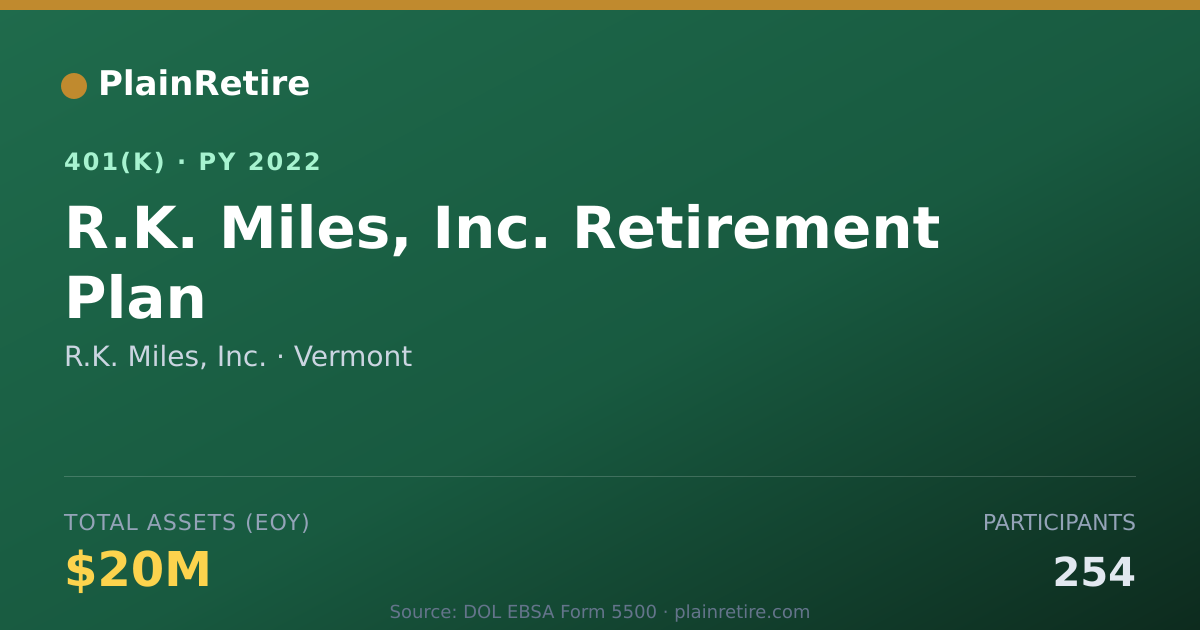 Shareable card for R.K. Miles, Inc. 401(k) Plan (2022)