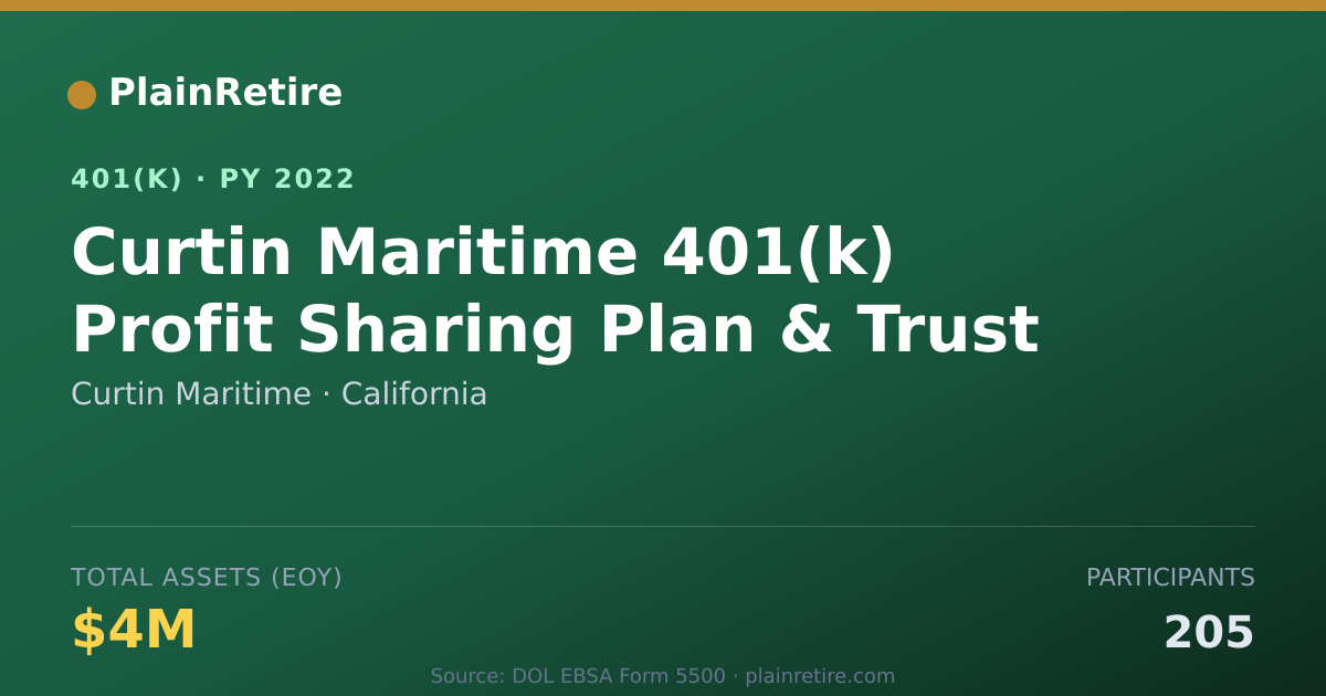 Shareable card for Curtin Maritime 401(k) Plan (2022)