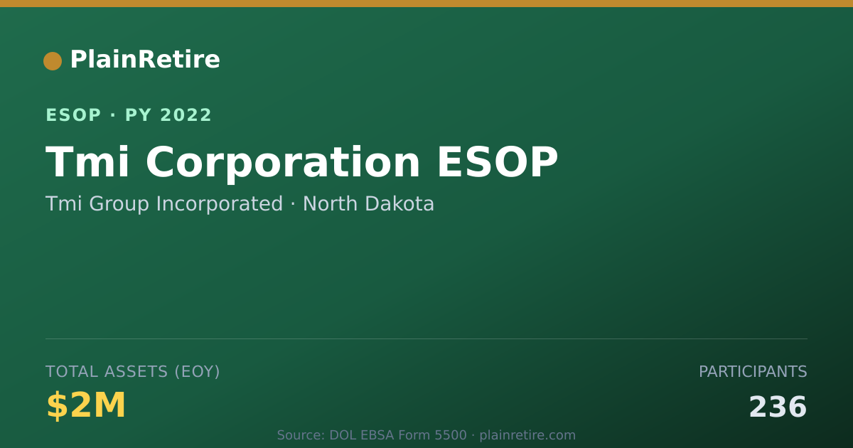 Shareable card for Tmi Group Incorporated ESOP (2022)