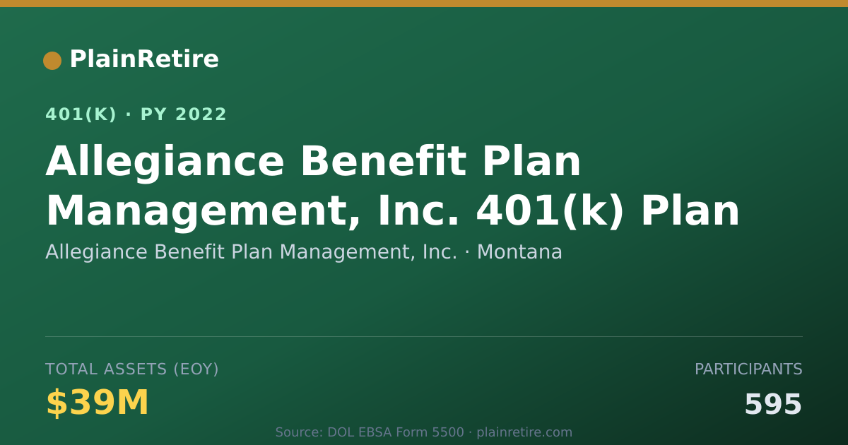 Shareable card for Allegiance Benefit Plan Management, Inc. 401(k) Plan (2022)