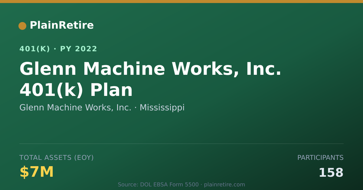 Shareable card for Glenn Machine Works, Inc. 401(k) Plan (2022)