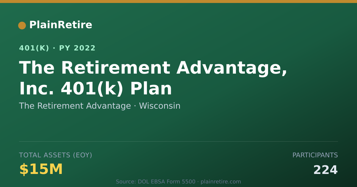 Shareable card for The Retirement Advantage 401(k) Plan (2022)
