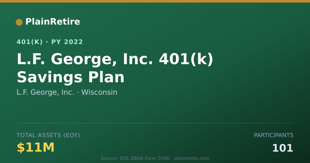 Shareable card for L.F. George, Inc. 401(k) Plan (2022)